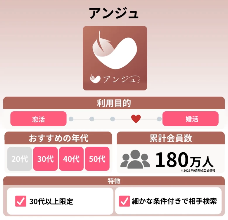 アンジュ