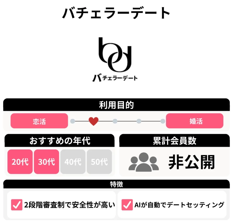 バチェラーデート
