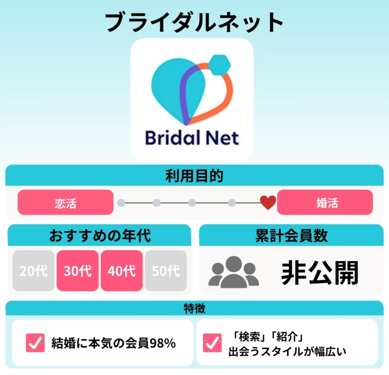 ブライダルネット
