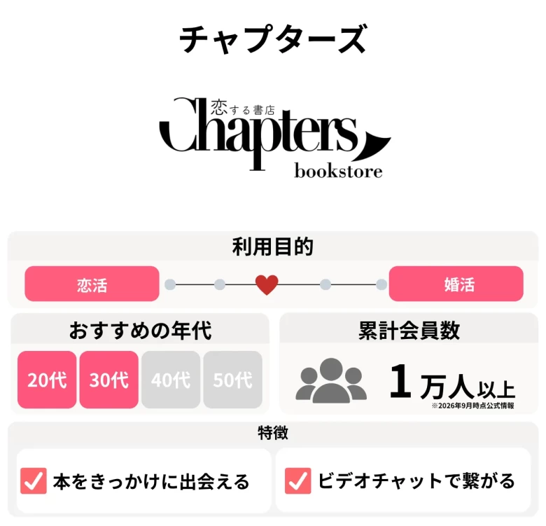 チャプラーズ