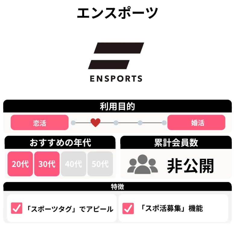 エンスポーツ