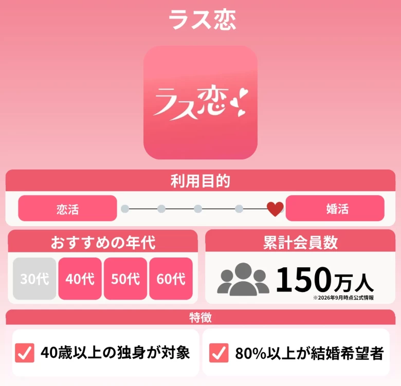 ラス恋
