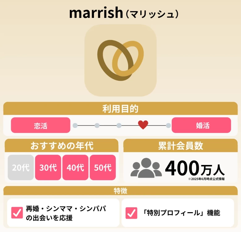 マリッシュ