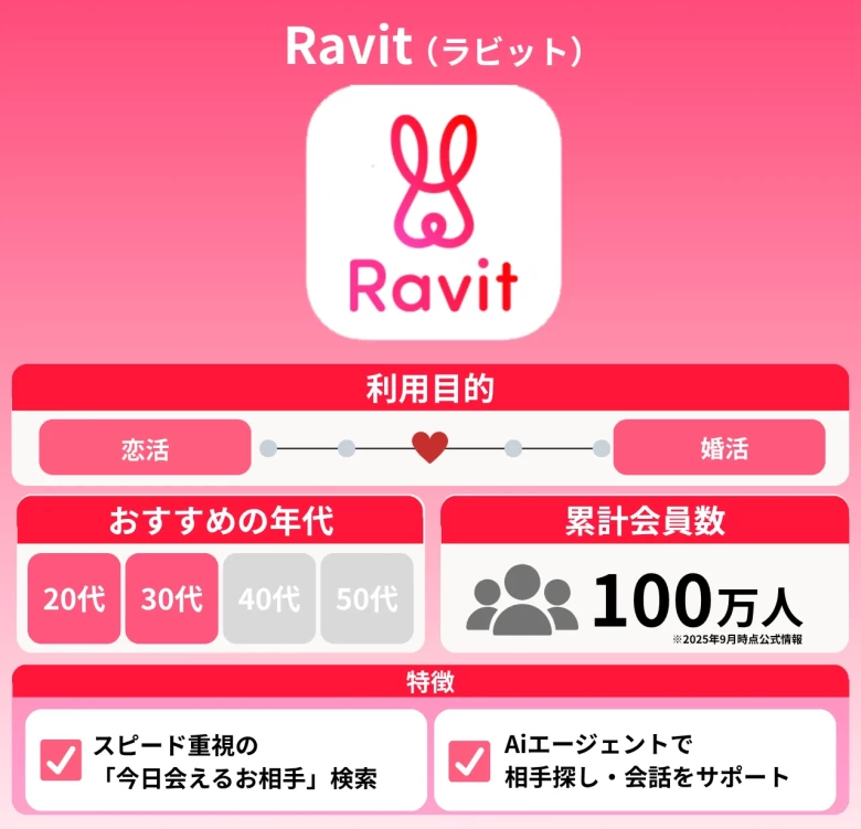 ラビット