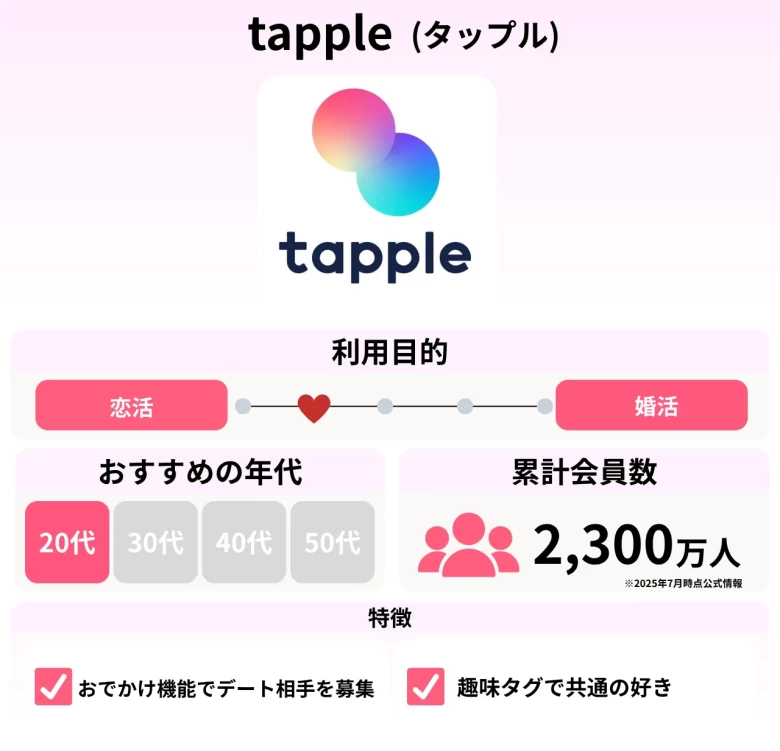 tapple