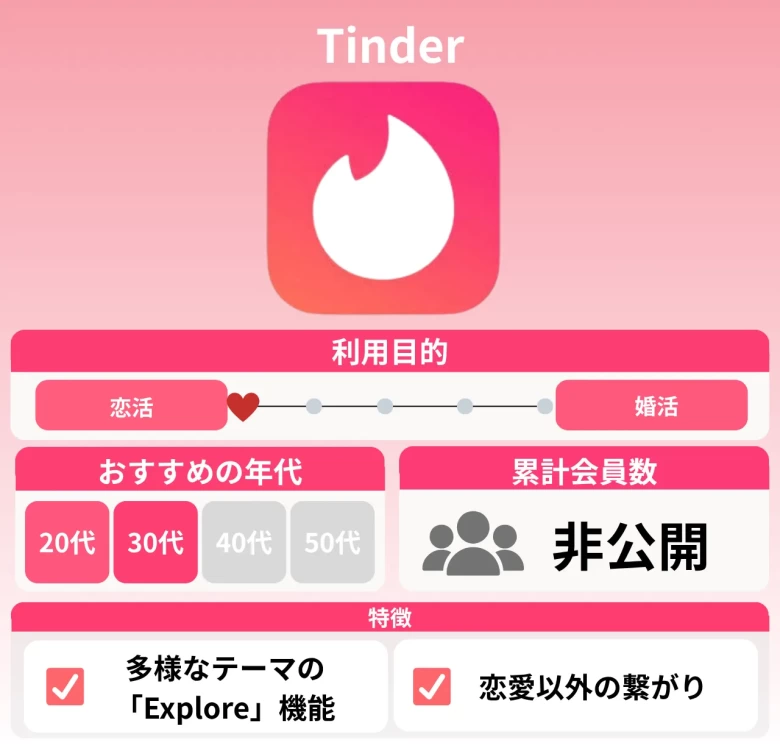 Tinder
