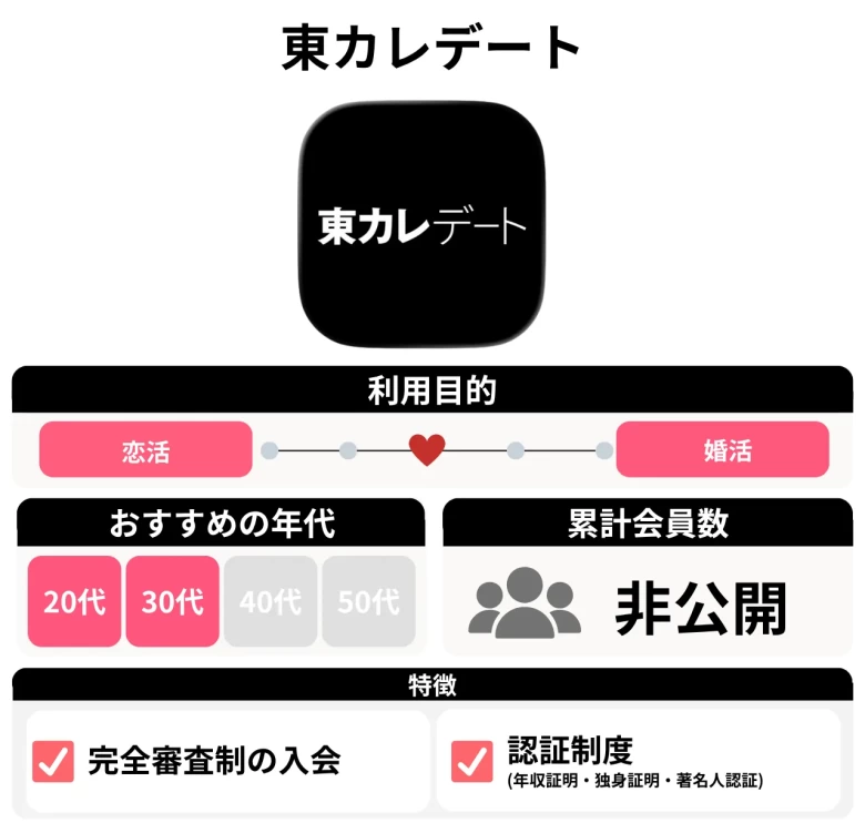 東カレデート